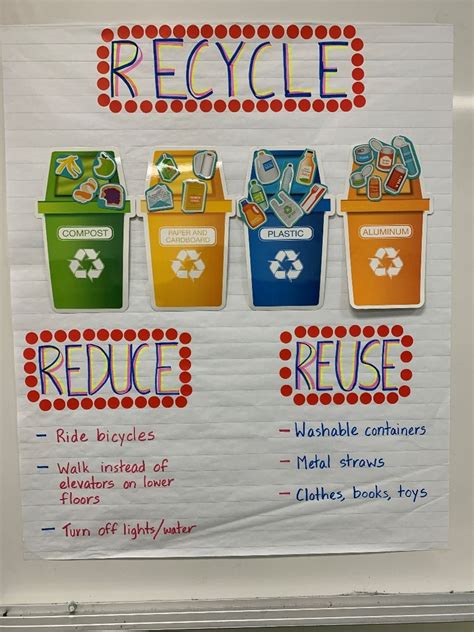 Recycling posters for kids